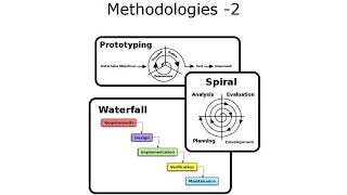 ONC Component 4 Unit 8 Lecture b