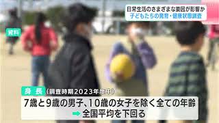 高知県は肥満傾向の割合が全国平均を上回り、身長は全国平均を下回る　日常生活の様々な要因が影響か　子どもたちの発育・健康状態調査