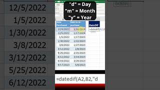 How to Calculate Between Two Dates using the Datedif() Function