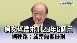 起訴柯文哲／柯文哲遭求刑28年6個月　柯建銘：就是無期徒刑－民視新聞