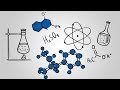 synthesis of alkyl halides from alkenes {NBS}