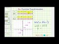 ex determine a function rule for a translation from a table of values