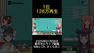 ホロライブ Miko Ch  さくらみこ 01