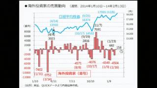 7110マーケットTODAY2月20日【内藤証券　浅井陽造さん】