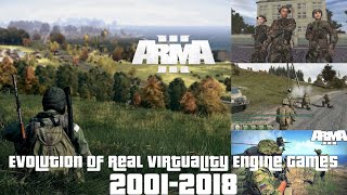 Evolution of Real Virtuality Engine Games 2001-2018