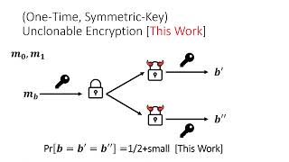 On the Feasibility of Unclonable Encryption and, More