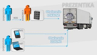 Profesjonalne PREZENTACJE FIRMOWE. Prezentacje Power Point - prezentacje PREZI - Video prezentacje