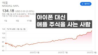 후회없는 소비를 하는 방법, 내가 아이폰과 아이패드 뽐뿌를 참아내는 방법