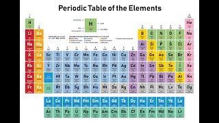 The Periodic Table (Picture)