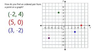 How do you Find an Ordered Pair from a Point on a Graph?