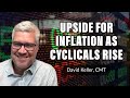 Upside for Inflation as Cyclicals Rise | David Keller, CMT | The Final Bar (08.11.21)