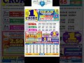 Nagaland State Lottery Result of Dear Day 6:00 pm Live on Lottery Sambad