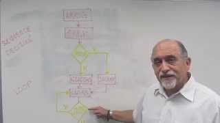 CyberChronicles - Logic Programming - @DrLepervanche #DrJoseCampus