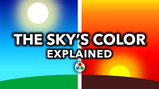 If The Sky's Blue...why are Sunsets Red?