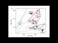 中国发现1.61亿年前的恐龙新物种，羽毛呈彩虹色