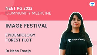 PSM IMAGE FESTIVAL Epidemiology Forest Plot | Dr Neha Taneja