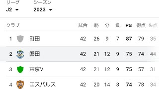 ジュビロ磐田 J1昇格 最終節 劇的逆転