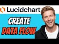 How To CREATE DATA FLOW DIAGRAM In Lucidchart (QUICK & EASY) 2026