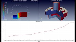 Clinchen simulation code aster