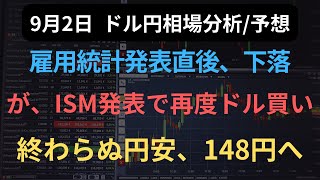 【ドル円最速相場予想】雇用統計直後下落、しかしISM発表でドル買い先行！来週の攻め方を10分で解説！ドル円再び稼ぎやすい相場に！