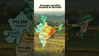 Average Monthly Income of Farmers in Indian States REVEALED!