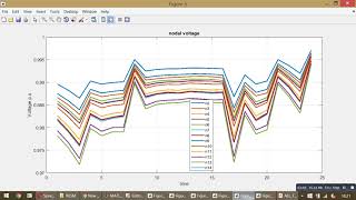 Centralized Stochastic Energy Management of an Aggregator in Distribution Network at Variable Price
