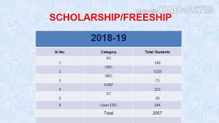 Student Scholarship Facility at SSBT's COET Bambhori Jalgaon