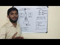 electricity generation explained_ tamil how electricity generated in power plants