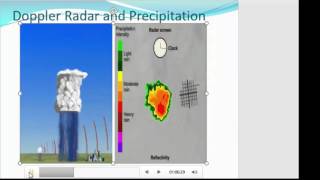 Doppler Radar Podcast