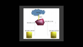 Sysmon Splunk Integration