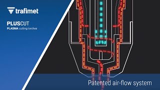 PLUSCUT - Patented air-flow system