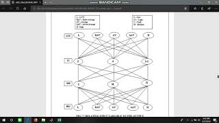 Unit Commitment using Fuzzy Logic