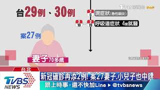 新冠確診再添2例！　案27妻子、小兒子也中鏢