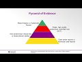 Evidence Based Practice (EBP) Module 2: Search strategy