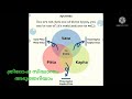ആയുർവേദത്തിന്റെ അടിസ്ഥാന ശിലയായ ത്രിദോഷ സിദ്ധാന്തം pousepoulose ayurveda