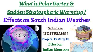 What is Polar Vortex/Sudden Stratospheric Warming & how it affects Polar Jet Stream/Indian Weather ?