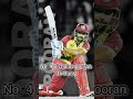 most runs in an over in t20 cricket viralshort hack hacks trending explore explorepage