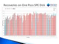 advances in spe for a full range of organic compounds from challenging samples