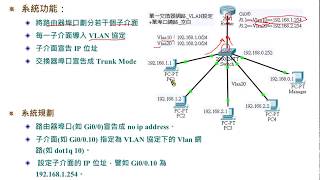 網路規劃與管理技術： VLAN 單埠口繞路設定