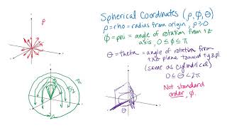 Intro to Spherical Coordinates