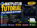 Matplotlib Full Tutorial 📊 | Plot Graphs in Python (Beginner Guide)