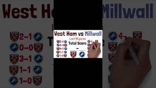 West Ham vs Millwall Last 10 Games
