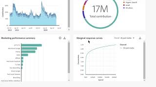 Scalable Marketing Models Feature Video