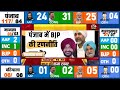 punjab assembly elections 2027 opinion poll exit poll bjp congress mission 2027 modi kisan aap bjp