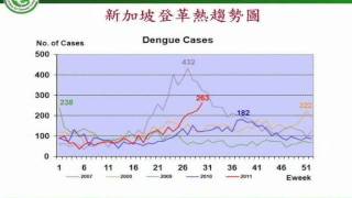 【1000809 週二】疾病管制局疫情監測週報