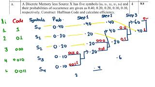 Huffman Coding Example | PYQ 2024-25 ADC BEE058 | Huffman code | entropy | Efficiency calculation