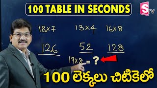 Mathematics Easy Multiplication Tricks Telugu | Easy Calculation Telugu | SumanTV Education