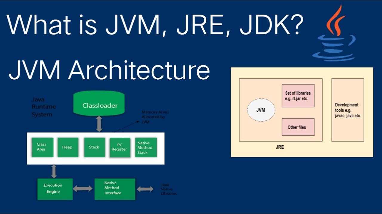 Java Jdk Jre - Kdafoundation