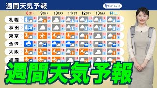 【週間天気予報】強弱を繰り返す冬型の気圧配置・低温傾向が続く