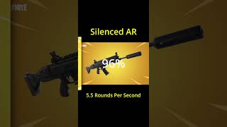 Highest Rate of Fire Guns in Fortnite Project Era and Nova 7.40!